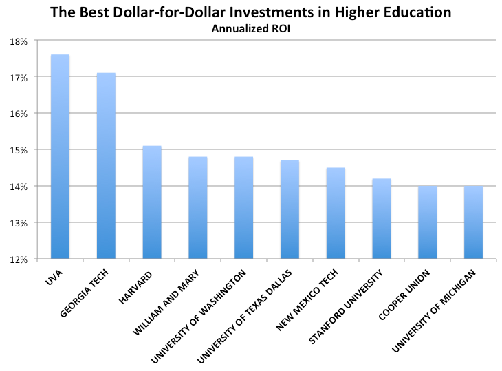 easiest majors to get into college write research company easiest majors to get into college write research company